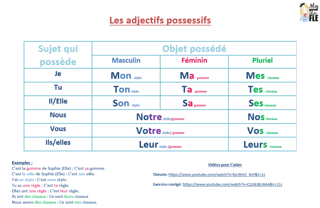 adjectifs possessifs image